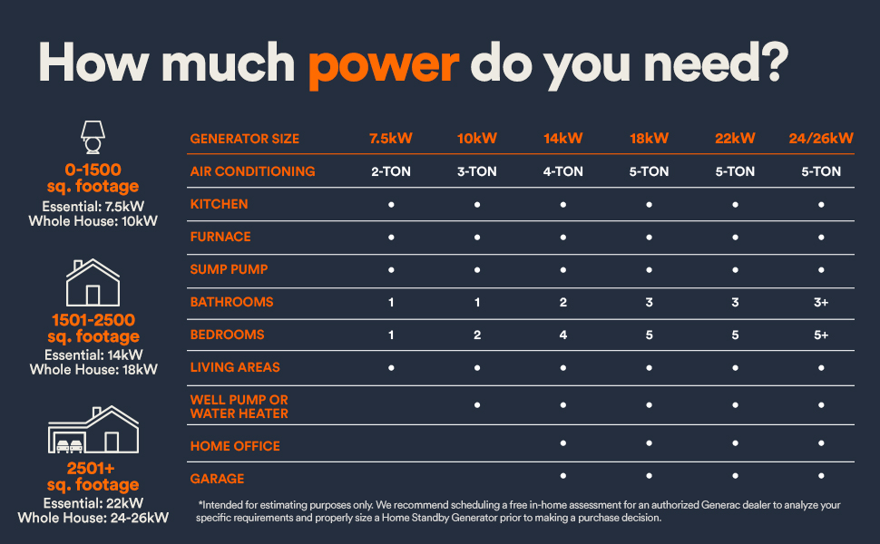 Home battery backup for power outage, apartment generators for power outages